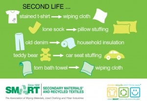 smart 4 Did you know?